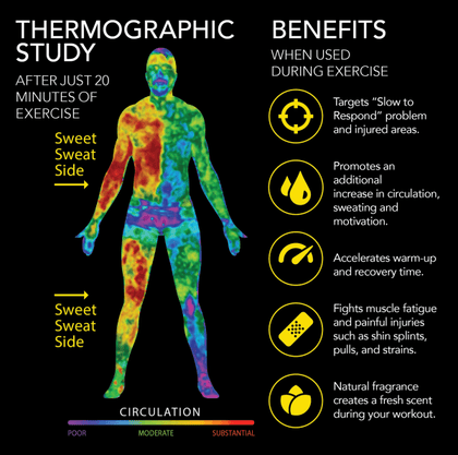 SWEET SWEAT STICK (6.4 oz)